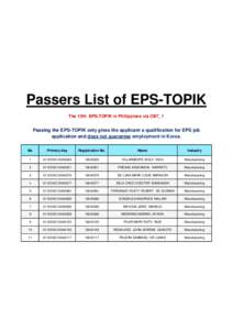 Passers List of EPS-TOPIK The 13th EPS-TOPIK in Philippines via CBT_1 Passing the EPS-TOPIK only gives the applicant a qualification for EPS job application and does not guarantee employment in Korea. No