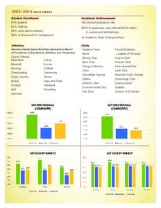 [removed]fact sheet Student Enrollment Academic Achievements  619 students