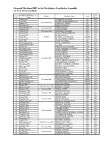 General Elections-2013 to the Meghalaya Legislative Assembly AC Wise -Elected Candidates Assembly Constituency