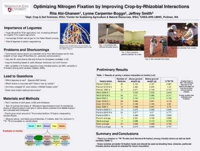 Optimizing Nitrogen Fixation by Improving Crop-by-Rhizobial Interactions Rita 1Dept. 1 Abi-Ghanem ,