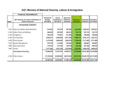 D27- Ministry of National Security, Labour & Immigration FINANCIAL REQUIREMENTS HEAD  D27- Ministry of Justice, Immigration &