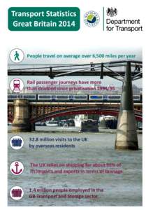 Transport Statistics Great Britain 2014 People travel on average over 6,500 miles per year  Rail passenger journeys have more