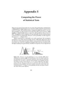 Appendix 5 Computing the Power of Statistical Tests There are two types of errors that one can make when performing a statistical test. A false positive (a Type I error) occurs when the null hypothesis is rejected when