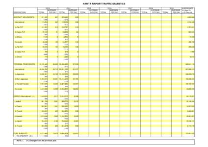 Traffic Statistics | Monthly Traffic Statistics