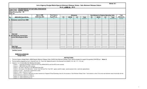 Annex A.1 List of Agency Budget Matrix/Special Allotment Release Orders / Sub-Allotment Release Orders As of JUNE 30 , 2013 Department: ENVIRONMENT OF NATURAL RESOURCES Agency/OU: CENTRAL VISAYAS Region/Province/City: VI
