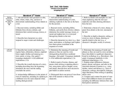 2nd /3rd /4th Grade Common Core Standards Language Arts  Reading