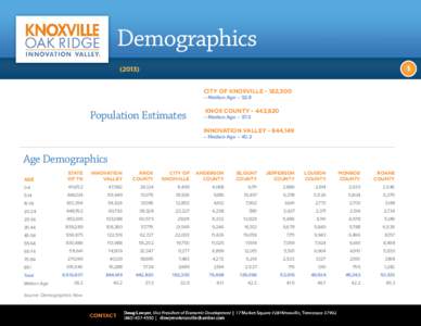 Demographics[removed]CITY OF KNOXVILLE	- 182,300 – Median Age – 32.9