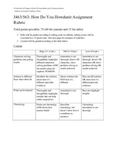 University of Oregon School of Journalism and Communication -Adjunct Instructor Kathryn Thier J463/563: How Do You Howdunit Assignment Rubric Total points possible: for content and 15 for edits)