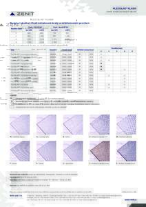PLEXIGLAS® KLASIK Ceník strukturovaných desek Plexiglas® struktury Klasik extrudované desky se strukturovaným povrchem Tloušťka [mm]
