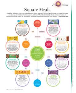 Square Meals  Feeling Good Breakfast and snack bars can provide a quick boost when you’re crunched for time. But not all bars are created equal. Dietitian Marissa Lippert, author of The Cheater’s Diet, shares her pic