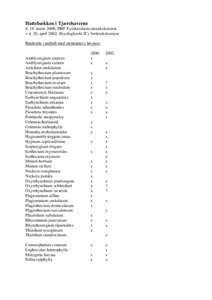 Hattebækken i Tjærehaverne d. 18. marts 2000, DBF Fynskredsens mosekskursion + d. 20. april 2002, Bryologkreds II’s forårsekskursion Rindende vandløb med stenkanter i løvskov  Amblystegium serpens