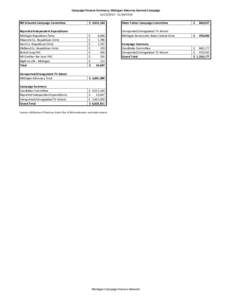 Campaign Finance Summary, Michigan Attorney General CampaignBill Schuette Campaign Committee $ 4,012,164