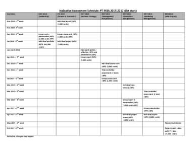 Indicative Assessment Schedule: PT MBAOct start) Key Dates LWOLeadership)