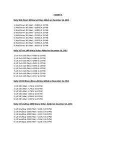 EXHIBIT A Daily Wall Street 30 Binary Strikes Added on December 16, [removed]Wall Street 30 (Mar) >15850 (4:15PM) 2) Wall Street 30 (Mar) >15870 (4:15PM) 3) Wall Street 30 (Mar) >15890 (4:15PM) 4) Wall Street 30 (Mar) >15