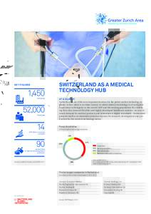 Economy / Business / Design / Innovation / Pharmaceutical industry in China / Switzerland / BioValley / Venture capital / Draft:Lucerne Business