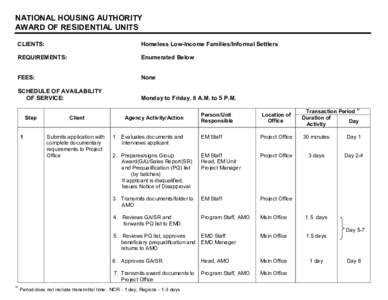 NATIONAL HOUSING AUTHORITY AWARD OF RESIDENTIAL UNITS CLIENTS: Homeless Low-Income Families/Informal Settlers