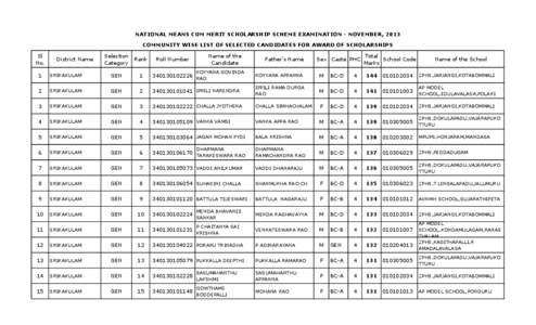 NATIONAL MEANS CUM MERIT SCHOLARSHIP SCHEME EXAMINATION - NOVEMBER, 2013 COMMUNITY WISE LIST OF SELECTED CANDIDATES FOR AWARD OF SCHOLARSHIPS Sl No.  District Name