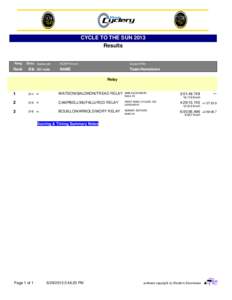 CYCLE TO THE SUN 2013 Results Rang  Rank