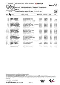 Sachsenring  Results and timing service provided by eni MOTORRAD GRAND PRIX DEUTSCHLAND 3671 m.