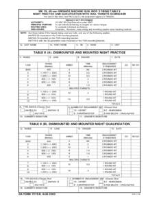 MK 19, 40-mm GRENADE MACHINE GUN, MOD 3 FIRING TABLE II NIGHT PRACTICE AND QUALIFICATION WITH HULL TARGETS SCORECARD For use of this form, see FM[removed]; the proponent agency is TRADOC. AUTHORITY: PRINCIPAL PURPOSE: ROU