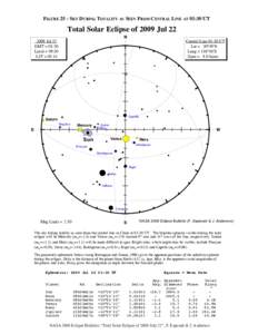 FIGURE 25 - SKY DURING TOTALITY AS SEEN FROM CENTRAL LINE AT 01:30 UT  Total Solar Eclipse of 2009 Jul 22 N[removed]Jul 22