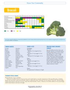Know Your Commodity  Broccoli ORIGINS  JAN