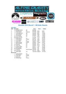Elevation 2014 Round 1 - Mt Buller Results Elite Men Rank Bib Name 1 24 Michael Ronning 2