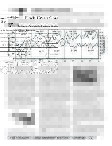 Finch Creek Gazette  The Quarterly Newsletter for Friends and Members of the Hastings Natural History Reservation A Biological Research Station of the Museum of Vertebrate Zoology, University of California, Berkeley, and