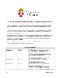 LIST OF CLERGY AND RELIGIOUS BROTHERS AND SISTERS FOR WHOM ALLEGATIONS OF SEXUAL ABUSE OF A MINOR HAVE BEEN ADMITTED, ESTABLISHED OR DETERMINED TO BE CREDIBLE This list is being published as part of the Archdiocese of Se