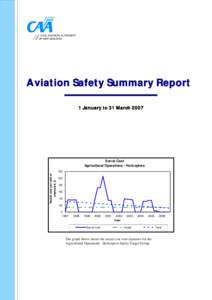 Aviation Safety Summary Report - Jan to March 2007