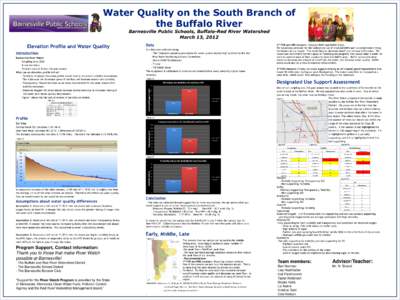 Water Quality on the South Branch of the Buffalo River Barnesville Public Schools, Buffalo-Red River Watershed March 13, 2012  Barnesville River Watch