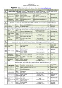 READING CTC SPRING RIDES PROGRAMME 2013 ALWAYS CHECK FOR UPDATES in the ‘current rides’ list at www.readingctc.co.uk Date Sat