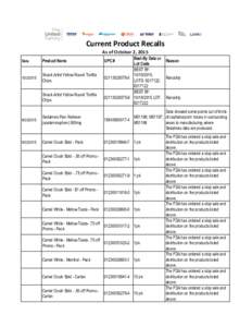 Current Product Recalls As of October 2, 2015 Date Product Name