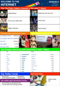 WELCOME TO THE! INTERNET! Top YouTube videos (viewed in the past 7 days)!