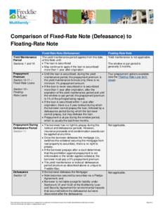 Comparison of Fixed-Rate Note (Defeasance) to Floating-Rate Note