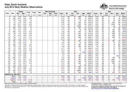 Robe, South Australia July 2014 Daily Weather Observations Date Day