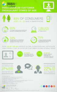 VIDEO-ENABLED CUSTOMER ENGAGEMENT COMES OF AGE 83% OF CONSUMERS AGES 18 – 29 HAVE A SMARTPHONE