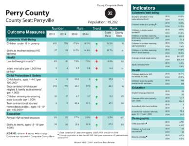 County Composite Rank  Perry County 32