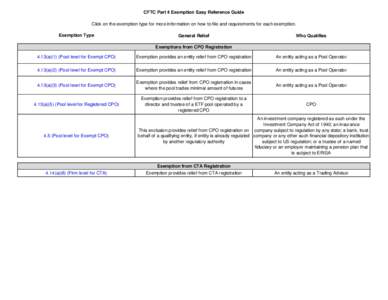 CFTC Part 4 Exemption Easy Reference Guide