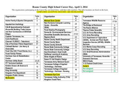 Roane County High School Career Day, April 3, 2014 The organizations participating in the Career Day are listed below with their table numbers. The table locations are listed on the back. COMPANIES ACCEPTING RESUMES ARE 