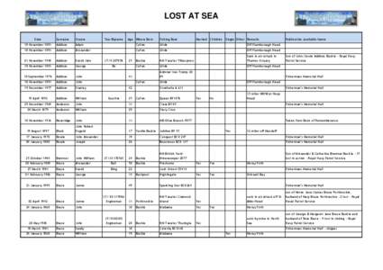 LOST AT SEA Date Surname  Fname