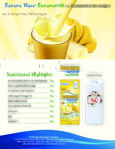 Banana Wave Bananamilk vs. Competitive Beverages ® Nutritional Highlights As much potassium as a small banana 5-in-1 superfood beverage