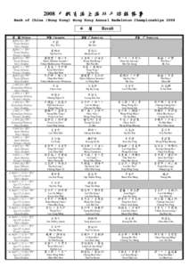 Microsoft Word - 成積_annual2008.doc