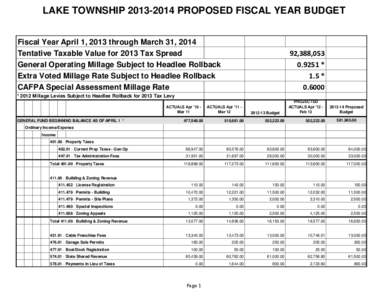 LAKE TOWNSHIPPROPOSED FISCAL YEAR BUDGET Fiscal Year April 1, 2013 through March 31, 2014 Tentative Taxable Value for 2013 Tax Spread General Operating Millage Subject to Headlee Rollback Extra Voted Millage R