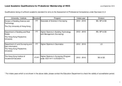 Local Academic Qualifications for Probationer Membership of HKIS  as at September 2013 Qualifications being of sufficient academic standard for entry to the Assessment of Professional Competence under Bye-laws 2.4.2