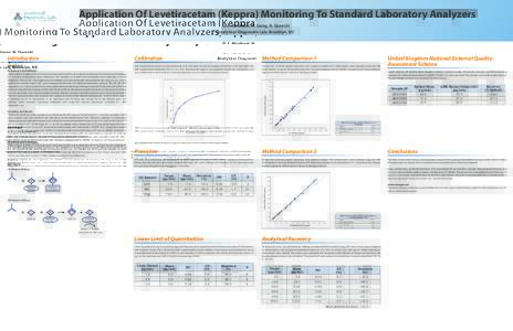 Application Of Levetiracetam (Keppra) Monitoring To Standard Laboratory Analyzers G. J. Abraham, H. Gang, N. Qureshi Analytical Diagnostic Lab, Brooklyn, NY. Introduction