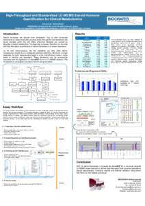 High-Throughput and Standardized LC-MS/MS Steroid Hormone Quantification for Clinical Metabolomics Therese Koal1, Manfred Rauh2 1BIOCRATES  Life Sciences AG, Innrain 66, 6020 Innsbruck, Austria
