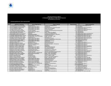 Autoridad Portuaria de Manta 3) Parámetros Aplicables a la Información Financiera B. Distributivo de Personal Fecha de publicación: 28 de marzo de 2014 No. 1