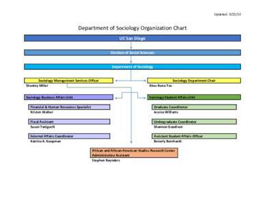 Updated: Department of Sociology Organization Chart UC San Diego Division of Social Sciences Department of Sociology