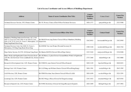 List of Access Coordinator and Access Officers of Buildings Department